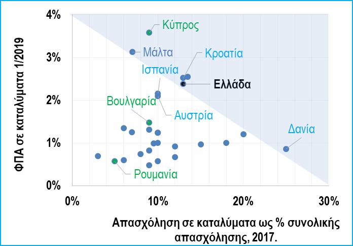Deloitte, Eurostat, ΕΕΚΤ, Excise taxes in Europe.