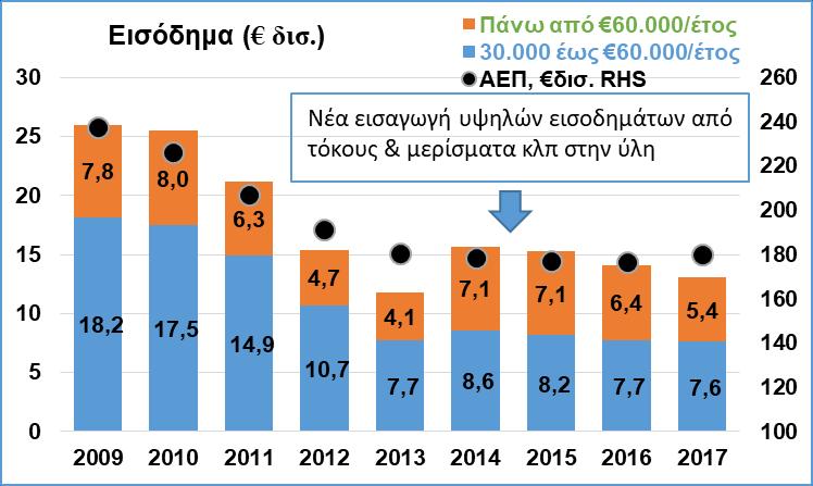 εισφορά αλληλεγγύης.