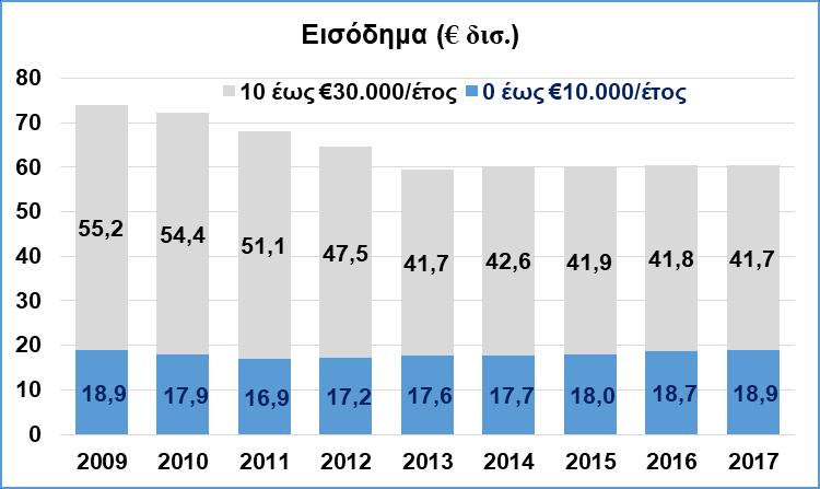 δελτία, επεξεργασία ΣΕΒ.