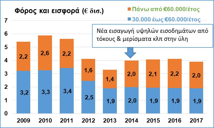 δημιουργήθηκαν τα