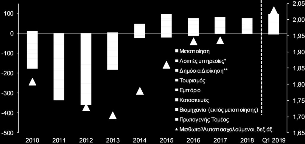 παραγωγικός συντελεστής της εργασίας αλληλεπιδρά στην παραγωγική διαδικασία με χαμηλότερης ποιότητας κεφάλαιο, αφού αυτό δεν έχει ανανεωθεί επαρκώς και δεν ενσωμάτωσε εξ ολοκλήρου τη νέα τεχνολογία
