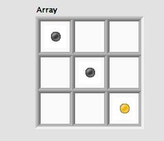 3x3 Cachez l'index numérique du tableau Vous avez