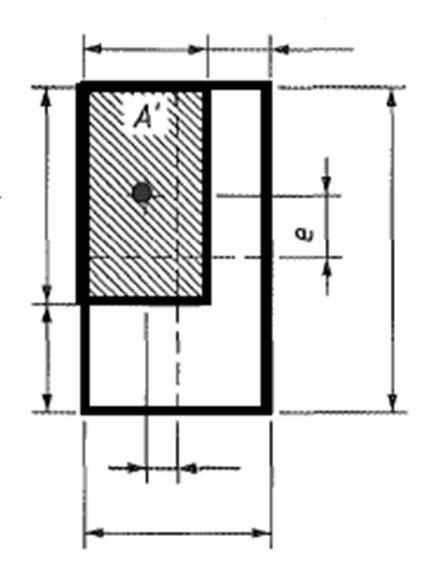 Σχεδιασμός με EC7 (DA 2*) Εκκεντρότητα (παράρτημα D) l x 2e x l y e y l