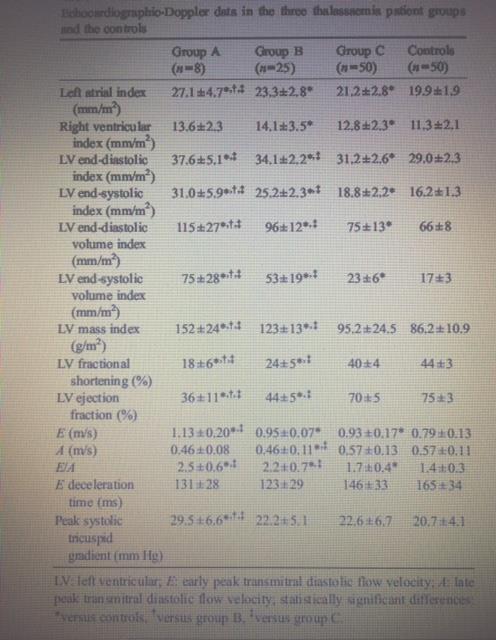 Eur J Heart Fail. 2007 May;9(5):537-41. Epub 2007 Feb 14.