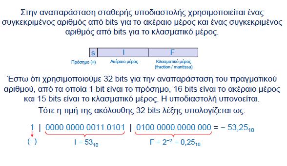 Αναπαράσταση