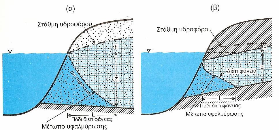 και ειδικότερα αυτά των ορεινών όγκων που αποτελούν αυτόνομα καρστικά υδροσυστήματα έρχονται πολλές φορές σε απ ευθείας επαφή με το ανοικτό μέτωπο της θάλασσας.