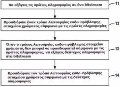 ΑΡΙΘΜΟΣ ΕΥΡ..Ε. (11):3099343 ΑΡΙΘ. ΕΛΛ. ΚΑΤΑΘΕΣΗΣ (21):20190400947 ΗΜΕΡ. ΕΛΛ. ΚΑΤΑΘΕΣΗΣ (22):22/03/2019 ΕΥΡΩΠΑΪΚΟΥ ΙΠΛΩΜΑΤΟΣ(87):3209018-26/12/2018 ΕΥΡΩΠΑΪΚΗΣ ΑΙΤΗΣΗΣ (86):16184853.