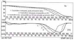 ΑΡΙΘΜΟΣ ΕΥΡ..Ε. (11):3099457 ΑΡΙΘ. ΕΛΛ. ΚΑΤΑΘΕΣΗΣ (21):20190401070 ΗΜΕΡ. ΕΛΛ. ΚΑΤΑΘΕΣΗΣ (22):01/04/2019 ΕΥΡΩΠΑΪΚΟΥ ΙΠΛΩΜΑΤΟΣ(87):3245172-09/01/2019 ΕΥΡΩΠΑΪΚΗΣ ΑΙΤΗΣΗΣ (86):16700584.