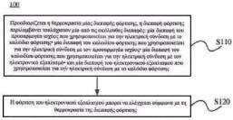 ΑΡΙΘΜΟΣ ΕΥΡ..Ε. (11):3099229 ΑΡΙΘ. ΕΛΛ. ΚΑΤΑΘΕΣΗΣ (21):20190400867 ΗΜΕΡ. ΕΛΛ. ΚΑΤΑΘΕΣΗΣ (22):14/03/2019 ΕΥΡΩΠΑΪΚΟΥ ΙΠΛΩΜΑΤΟΣ(87):3142214-02/01/2019 ΕΥΡΩΠΑΪΚΗΣ ΑΙΤΗΣΗΣ (86):15886806.