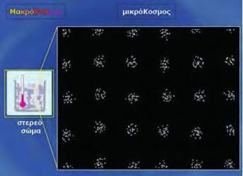 Τα μεγαλύτερα από αυτά, τα μόρια, συγκροτούνται με τη σειρά τους από ένα ή περισσότερα άτομα, στα οποία υπάρχει ένας πυρήνας και γύρω του μικρότερα σωματίδια, τα ηλεκτρόνια.