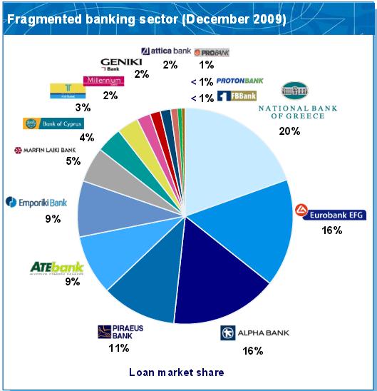 PROBANK ΕΘΝΙΚΗ 2013 ΕΜΠΟΡΙΚΗ ALPHA BANK 2013 CITIBANK ALPHA BANK 2014