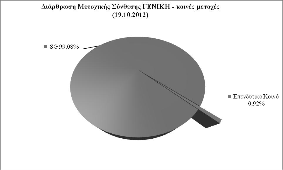 Πηγή: ΦΕΚ B 1658/2013 4.