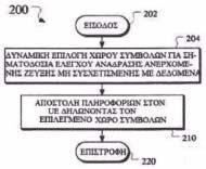 ΑΡΙΘΜΟΣ ΕΥΡ..Ε. (11):3098438 ΑΡΙΘ. ΕΛΛ. ΚΑΤΑΘΕΣΗΣ (21):20180403835 ΗΜΕΡ. ΕΛΛ. ΚΑΤΑΘΕΣΗΣ (22):20/12/2018 ΕΥΡΩΠΑΪΚΟΥ ΙΠΛΩΜΑΤΟΣ(87):3157809-26/09/2018 ΕΥΡΩΠΑΪΚΗΣ ΑΙΤΗΣΗΣ (86):15734085.
