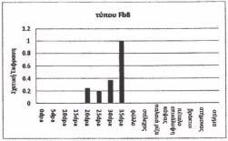 ΑΡΙΘΜΟΣ ΕΥΡ..Ε. (11):3098476 ΑΡΙΘ. ΕΛΛ. ΚΑΤΑΘΕΣΗΣ (21):20180403870 ΗΜΕΡ. ΕΛΛ. ΚΑΤΑΘΕΣΗΣ (22):28/12/2018 ΕΥΡΩΠΑΪΚΟΥ ΙΠΛΩΜΑΤΟΣ(87):2648540-24/10/2018 ΕΥΡΩΠΑΪΚΗΣ ΑΙΤΗΣΗΣ (86):11804514.