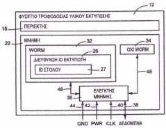 ΑΡΙΘΜΟΣ ΕΥΡ..Ε. (11):3098520 ΑΡΙΘ. ΕΛΛ. ΚΑΤΑΘΕΣΗΣ (21):20190400098 ΗΜΕΡ. ΕΛΛ. ΚΑΤΑΘΕΣΗΣ (22):10/01/2019 ΕΥΡΩΠΑΪΚΟΥ ΙΠΛΩΜΑΤΟΣ(87):3180269-10/10/2018 ΕΥΡΩΠΑΪΚΗΣ ΑΙΤΗΣΗΣ (86):15757165.