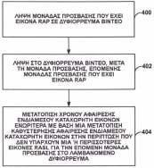 ΑΡΙΘΜΟΣ ΕΥΡ..Ε. (11):3098522 ΑΡΙΘ. ΕΛΛ. ΚΑΤΑΘΕΣΗΣ (21):20190400104 ΗΜΕΡ. ΕΛΛ. ΚΑΤΑΘΕΣΗΣ (22):10/01/2019 ΕΥΡΩΠΑΪΚΟΥ ΙΠΛΩΜΑΤΟΣ(87):2941869-24/10/2018 ΕΥΡΩΠΑΪΚΗΣ ΑΙΤΗΣΗΣ (86):13803402.