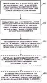 ΑΡΙΘΜΟΣ ΕΥΡ..Ε. (11):3098528 ΑΡΙΘ. ΕΛΛ. ΚΑΤΑΘΕΣΗΣ (21):20190400073 ΗΜΕΡ. ΕΛΛ. ΚΑΤΑΘΕΣΗΣ (22):09/01/2019 ΕΥΡΩΠΑΪΚΟΥ ΙΠΛΩΜΑΤΟΣ(87):2588776-10/10/2018 ΕΥΡΩΠΑΪΚΗΣ ΑΙΤΗΣΗΣ (86):11730938.
