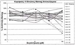 ΑΡΙΘΜΟΣ ΕΥΡ..Ε. (11):3098562 ΑΡΙΘ. ΕΛΛ. ΚΑΤΑΘΕΣΗΣ (21):20190400007 ΗΜΕΡ. ΕΛΛ. ΚΑΤΑΘΕΣΗΣ (22):03/01/2019 ΕΥΡΩΠΑΪΚΟΥ ΙΠΛΩΜΑΤΟΣ(87):2950293-05/12/2018 ΕΥΡΩΠΑΪΚΗΣ ΑΙΤΗΣΗΣ (86):15168702.