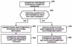 ΑΡΙΘΜΟΣ ΕΥΡ..Ε. (11):3098584 ΑΡΙΘ. ΕΛΛ. ΚΑΤΑΘΕΣΗΣ (21):20190400043 ΗΜΕΡ. ΕΛΛ. ΚΑΤΑΘΕΣΗΣ (22):04/01/2019 ΕΥΡΩΠΑΪΚΟΥ ΙΠΛΩΜΑΤΟΣ(87):2376215-10/10/2018 ΕΥΡΩΠΑΪΚΗΣ ΑΙΤΗΣΗΣ (86):09832594.