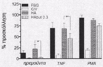 ΑΡΙΘΜΟΣ ΕΥΡ..Ε. (11):3098602 ΑΡΙΘ. ΕΛΛ. ΚΑΤΑΘΕΣΗΣ (21):20190400046 ΗΜΕΡ. ΕΛΛ. ΚΑΤΑΘΕΣΗΣ (22):03/01/2019 ΕΥΡΩΠΑΪΚΟΥ ΙΠΛΩΜΑΤΟΣ(87):3103438-14/11/2018 ΕΥΡΩΠΑΪΚΗΣ ΑΙΤΗΣΗΣ (86):15171692.