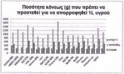 ΑΡΙΘΜΟΣ ΕΥΡ..Ε. (11):3098616 ΑΡΙΘ. ΕΛΛ. ΚΑΤΑΘΕΣΗΣ (21):20190400157 ΗΜΕΡ. ΕΛΛ. ΚΑΤΑΘΕΣΗΣ (22):16/01/2019 ΕΥΡΩΠΑΪΚΟΥ ΙΠΛΩΜΑΤΟΣ(87):2859126-07/11/2018 ΕΥΡΩΠΑΪΚΗΣ ΑΙΤΗΣΗΣ (86):13725610.
