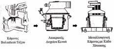 ΑΡΙΘΜΟΣ ΕΥΡ..Ε. (11):3098668 ΑΡΙΘ. ΕΛΛ. ΚΑΤΑΘΕΣΗΣ (21):20190400122 ΗΜΕΡ. ΕΛΛ. ΚΑΤΑΘΕΣΗΣ (22):15/01/2019 ΕΥΡΩΠΑΪΚΟΥ ΙΠΛΩΜΑΤΟΣ(87):3147376-17/10/2018 ΕΥΡΩΠΑΪΚΗΣ ΑΙΤΗΣΗΣ (86):16197681.