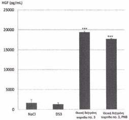 ΑΡΙΘΜΟΣ ΕΥΡ..Ε. (11):3098684 ΑΡΙΘ. ΕΛΛ. ΚΑΤΑΘΕΣΗΣ (21):20190400198 ΗΜΕΡ. ΕΛΛ. ΚΑΤΑΘΕΣΗΣ (22):16/01/2019 ΕΥΡΩΠΑΪΚΟΥ ΙΠΛΩΜΑΤΟΣ(87):3217988-24/10/2018 ΕΥΡΩΠΑΪΚΗΣ ΑΙΤΗΣΗΣ (86):15858497.
