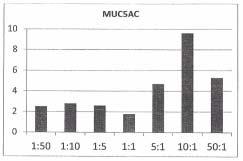 ΑΡΙΘΜΟΣ ΕΥΡ..Ε. (11):3098720 ΑΡΙΘ. ΕΛΛ. ΚΑΤΑΘΕΣΗΣ (21):20190400221 ΗΜΕΡ. ΕΛΛ. ΚΑΤΑΘΕΣΗΣ (22):21/01/2019 ΕΥΡΩΠΑΪΚΟΥ ΙΠΛΩΜΑΤΟΣ(87):3266446-21/11/2018 ΕΥΡΩΠΑΪΚΗΣ ΑΙΤΗΣΗΣ (86):16382321.