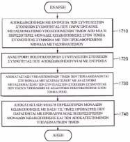 ΑΡΙΘΜΟΣ ΕΥΡ..Ε. (11):3098768 ΑΡΙΘ. ΕΛΛ. ΚΑΤΑΘΕΣΗΣ (21):20190400275 ΗΜΕΡ. ΕΛΛ. ΚΑΤΑΘΕΣΗΣ (22):24/01/2019 ΕΥΡΩΠΑΪΚΟΥ ΙΠΛΩΜΑΤΟΣ(87):3300371-09/01/2019 ΕΥΡΩΠΑΪΚΗΣ ΑΙΤΗΣΗΣ (86):17190156.
