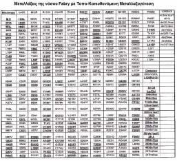 ΑΡΙΘΜΟΣ ΕΥΡ..Ε. (11):3098780 ΑΡΙΘ. ΕΛΛ. ΚΑΤΑΘΕΣΗΣ (21):20190400260 ΗΜΕΡ. ΕΛΛ. ΚΑΤΑΘΕΣΗΣ (22):24/01/2019 ΕΥΡΩΠΑΪΚΟΥ ΙΠΛΩΜΑΤΟΣ(87):2946785-24/10/2018 ΕΥΡΩΠΑΪΚΗΣ ΑΙΤΗΣΗΣ (86):15162630.