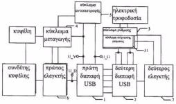 ΑΡΙΘΜΟΣ ΕΥΡ..Ε. (11):3098814 ΑΡΙΘ. ΕΛΛ. ΚΑΤΑΘΕΣΗΣ (21):20190400331 ΗΜΕΡ. ΕΛΛ. ΚΑΤΑΘΕΣΗΣ (22):30/01/2019 ΕΥΡΩΠΑΪΚΟΥ ΙΠΛΩΜΑΤΟΣ(87):3101756-31/10/2018 ΕΥΡΩΠΑΪΚΗΣ ΑΙΤΗΣΗΣ (86):14880839.