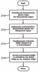 ΑΡΙΘΜΟΣ ΕΥΡ..Ε. (11):3098826 ΑΡΙΘ. ΕΛΛ. ΚΑΤΑΘΕΣΗΣ (21):20190400266 ΗΜΕΡ. ΕΛΛ. ΚΑΤΑΘΕΣΗΣ (22):24/01/2019 ΕΥΡΩΠΑΪΚΟΥ ΙΠΛΩΜΑΤΟΣ(87):2826447-05/12/2018 ΕΥΡΩΠΑΪΚΗΣ ΑΙΤΗΣΗΣ (86):14003163.