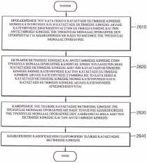 ΑΡΙΘΜΟΣ ΕΥΡ..Ε. (11):3098836 ΑΡΙΘ. ΕΛΛ. ΚΑΤΑΘΕΣΗΣ (21):20190400117 ΗΜΕΡ. ΕΛΛ. ΚΑΤΑΘΕΣΗΣ (22):11/01/2019 ΕΥΡΩΠΑΪΚΟΥ ΙΠΛΩΜΑΤΟΣ(87):2744204-12/12/2018 ΕΥΡΩΠΑΪΚΗΣ ΑΙΤΗΣΗΣ (86):12831777.