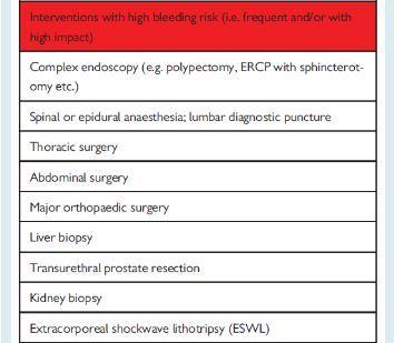 Association Practical Guide