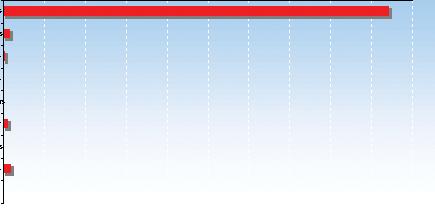 100-6% -4% -2% 0% 2% 4% 6% 8% 10% 12% 14% 11,67% 12,07% -3,25% -1.