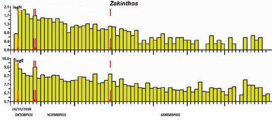 Ο.Α.Σ.Π. ΔΡΑΣΤΗΡΙΟΤΗΤΕΣ 2018 Eικ.