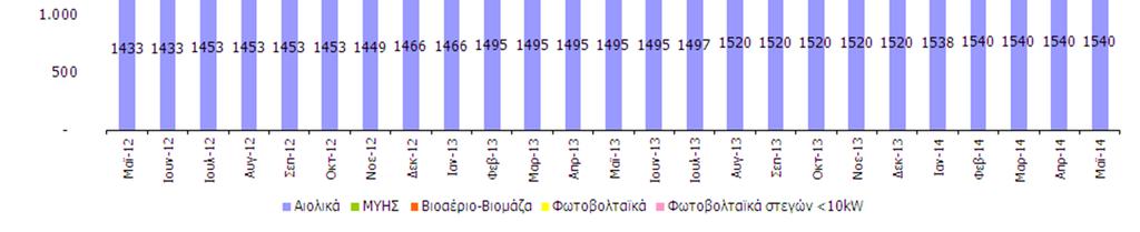 ΕΜΕΝΟ ΣΥΣΤΗΜΑ (Άρθρο 9