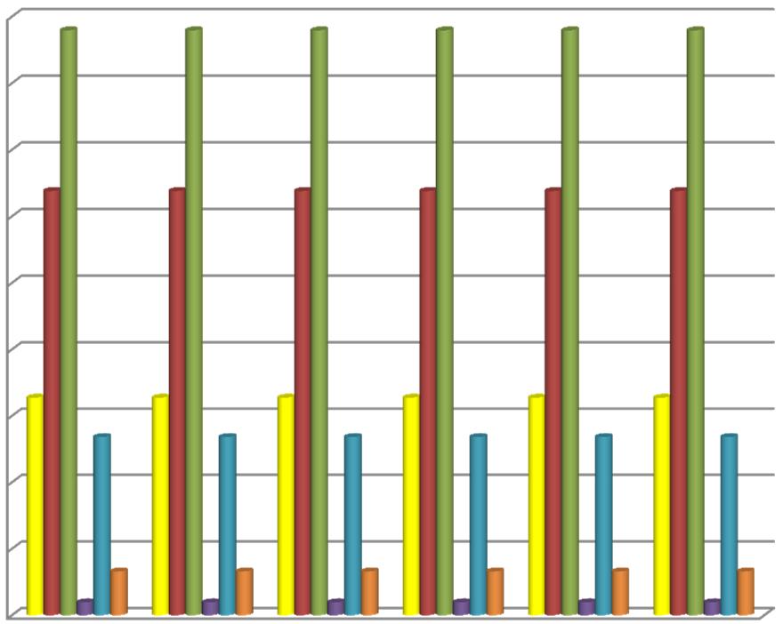 05-2014 ΓΕΩΓΡΑΦΙΚΗ ΚΑΤΑΝΟΜΗ & ΕΞΕΛΙΞΗ ΕΓΚΑΤΕΣΤΗΜΕΝΗΣ ΙΣΧΥΟΣ (MW) ΜΟΝΑ ΩΝ ΑΠΕ και ΣΗΘΥΑ ΣΤΟ ΙΑΣΥΝ Ε ΕΜΕΝΟ ΣΥΣΤΗΜΑ (Άρθρο 9 Ν.