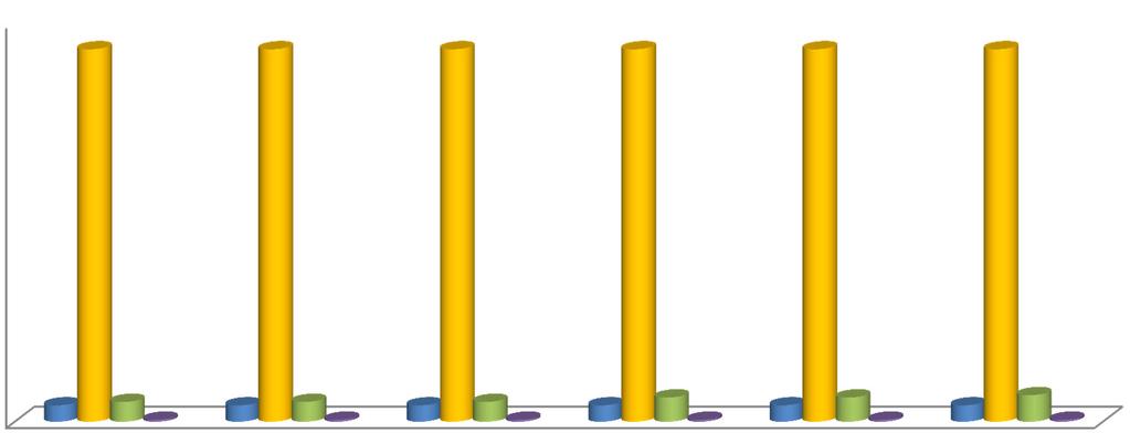 05-2014 ΓΕΩΓΡΑΦΙΚΗ ΚΑΤΑΝΟΜΗ & ΕΞΕΛΙΞΗ ΕΓΚΑΤΕΣΤΗΜΕΝΗΣ ΙΣΧΥΟΣ (MW) ΜΟΝΑ ΩΝ ΑΠΕ και ΣΗΘΥΑ ΣΤΟ ΙΑΣΥΝ Ε ΕΜΕΝΟ ΣΥΣΤΗΜΑ (Άρθρο 9 Ν.