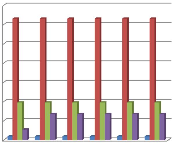 05-2014 ΓΕΩΓΡΑΦΙΚΗ ΚΑΤΑΝΟΜΗ & ΕΞΕΛΙΞΗ ΕΓΚΑΤΕΣΤΗΜΕΝΗΣ ΙΣΧΥΟΣ (MW) ΜΟΝΑ ΩΝ ΑΠΕ και ΣΗΘΥΑ ΣΤΟ ΙΑΣΥΝ Ε ΕΜΕΝΟ ΣΥΣΤΗΜΑ (Άρθρο 9 Ν.3468/2006) (4/6) ΣΗΘΥΑ (MW) 1,20 ΓΡΑΦΗΜΑ 8 & 9 45,26 53,15 31,74 2,72 ΑΝΑΤ.