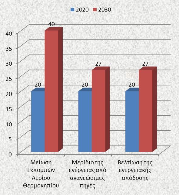 Σελ. 2 Ε.