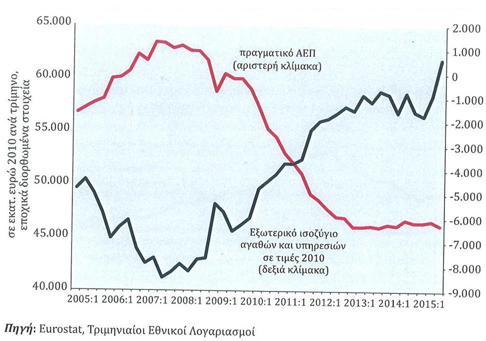 Σελ. 4 Ελλάδα ηόσοι Πεπιβάλλον ΓΔΑ 2014: Μείσζε ηεο ζπλνιηθήο ηειηθήο θαηαλάισζεο