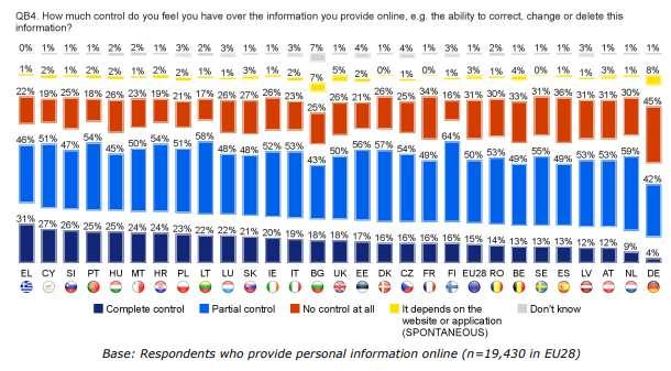 Eurobarometer