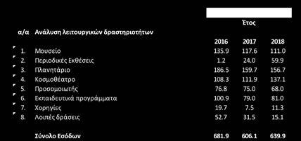 εκκίνηση μιας νέας περιόδου ανάπτυξης για το Ίδρυμα, δόθηκε χρηματοδότηση από τον