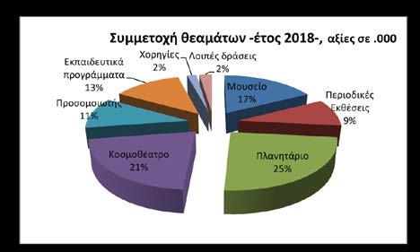 Σήμερα δεν υφίστανται ληξιπρόθεσμες οφειλές του ΚΔΕΜΤ προς τρίτους.