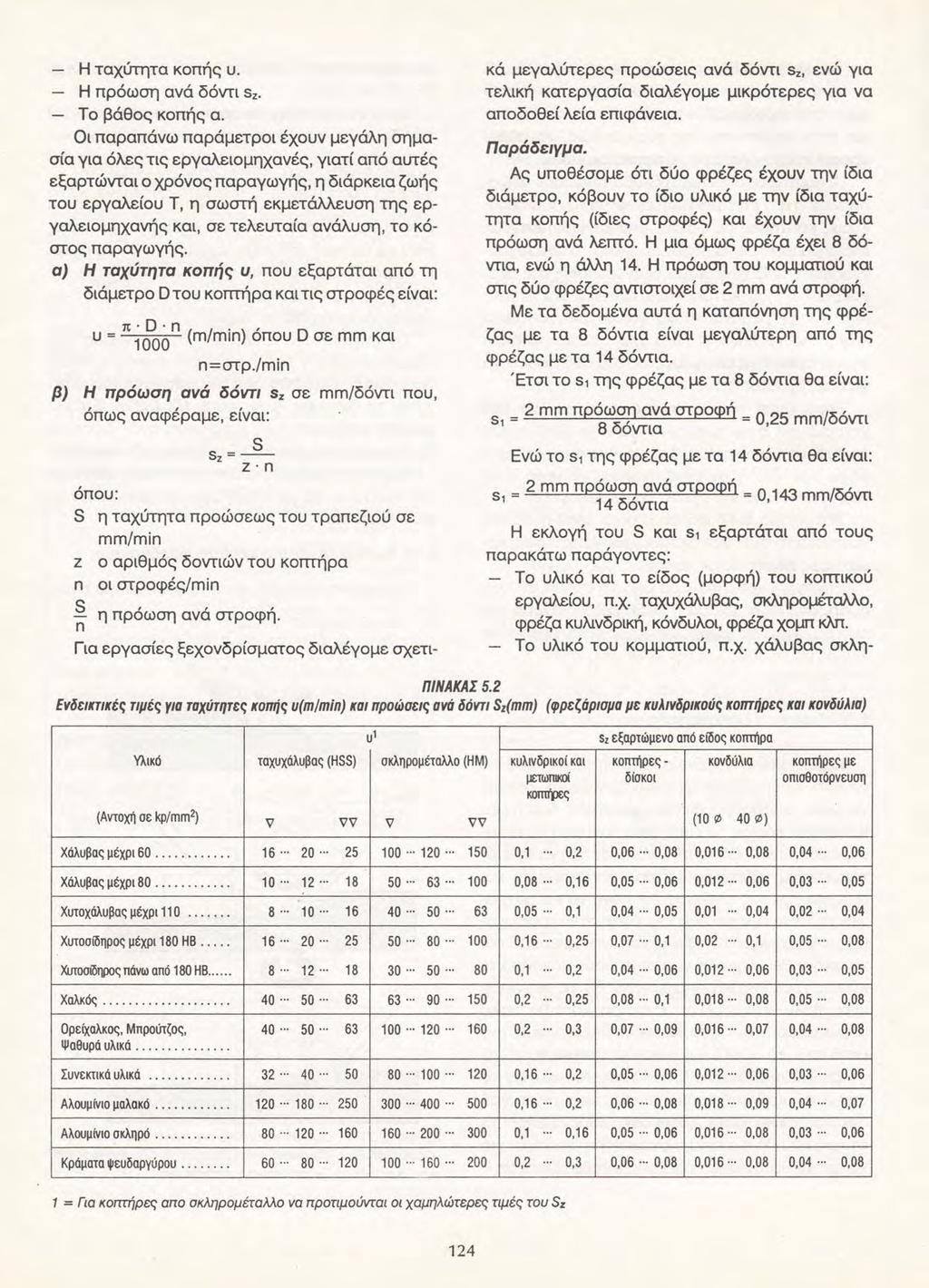 Η ταχύτητα κοπής υ. Η πρόωση ανά δόντι 5z. Τ ο βάθος κοπής α.
