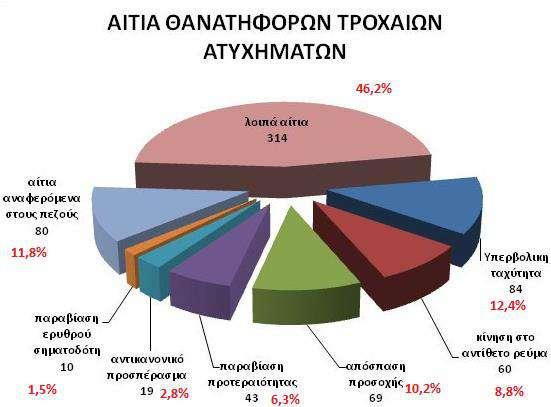 ΚΕΦΑΛΑΙΟ 1 ΕΙΣΑΓΩΓΗ ατυχημάτων.