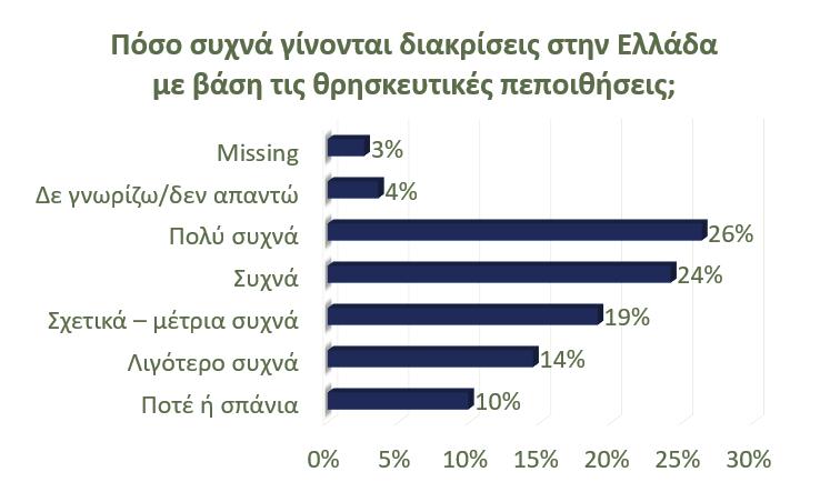 Διάγραμμα
