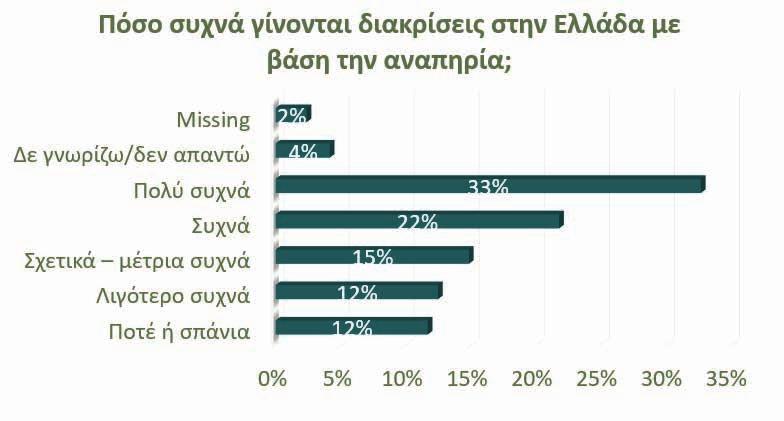 Διακρίσεις