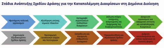 παιδείας 45. Οι όποιες ενέργειες οφείλουν να είναι στοχευμένες και να χαρακτηρίζονται από συνέπεια, συνέχεια και διάρκεια 46.